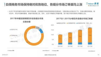 易观 2018中国互联网餐饮外卖市场年度综合分析